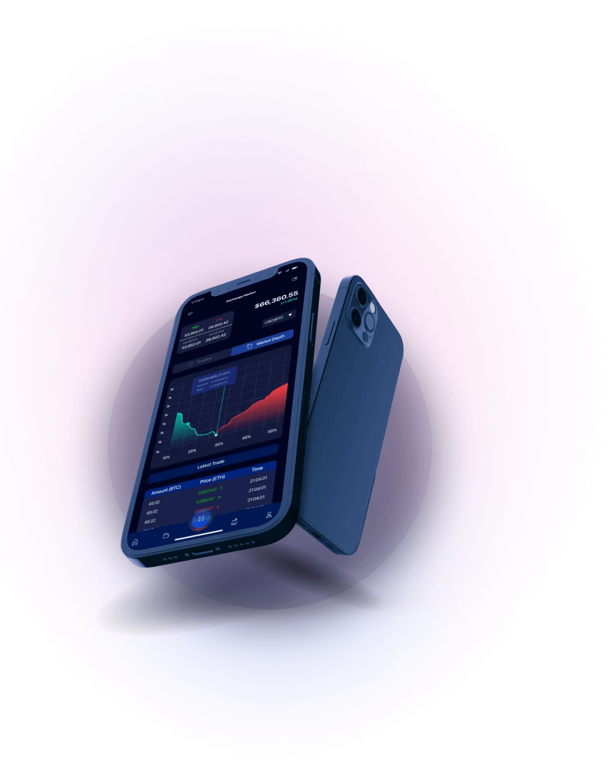 Ventario - Analisis Mata Uang Kripto